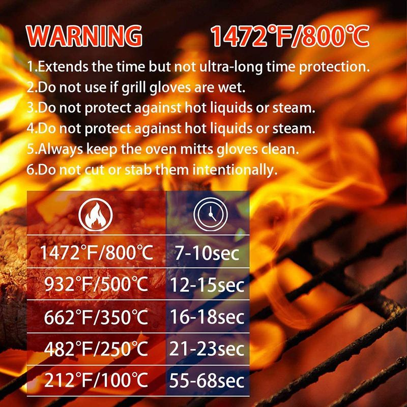 Set Sarung Tangan BBQ Tahan Pa - Heat Resistant Glove ulasan dan harga